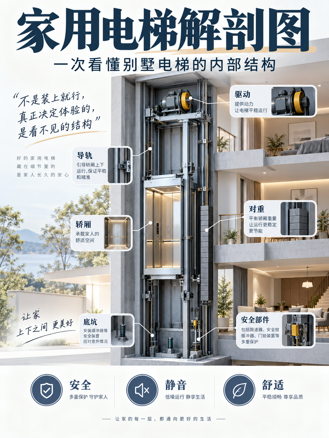 资阳家用电梯里面到底藏了什么？一张图拆给你看