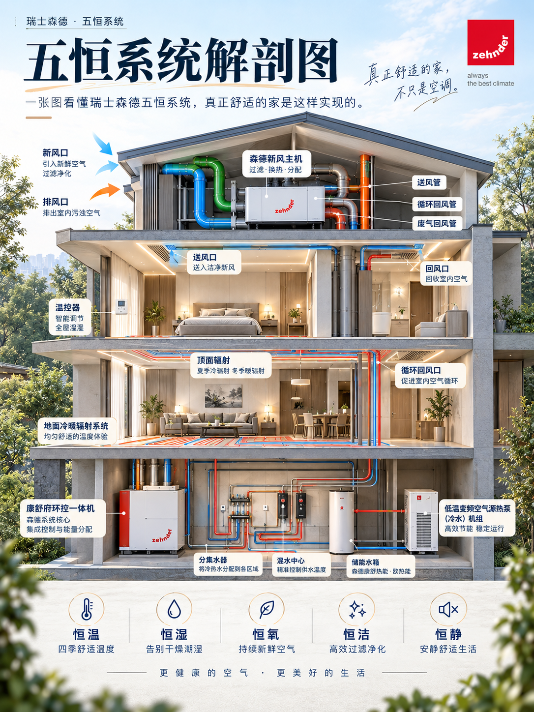 资阳一栋别墅的五恒系统，到底藏了多少东西？